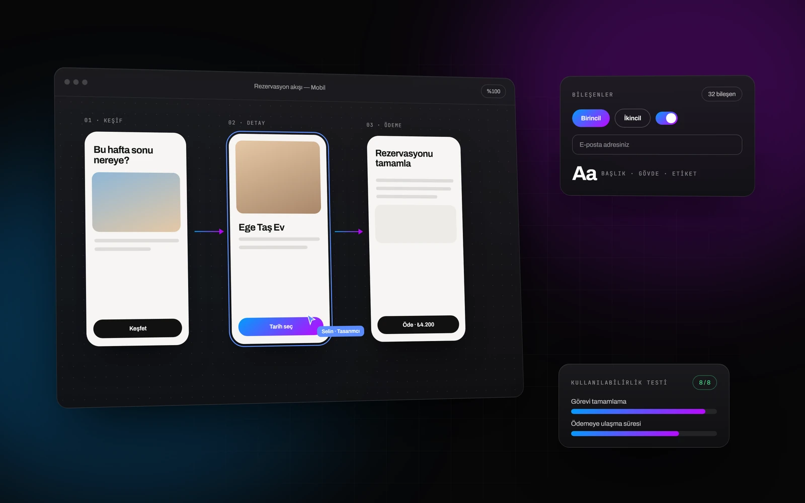 UI/UX tasarım: mobil rezervasyon akışının ekranları, bileşen kütüphanesi ve kullanılabilirlik testi sonuçları